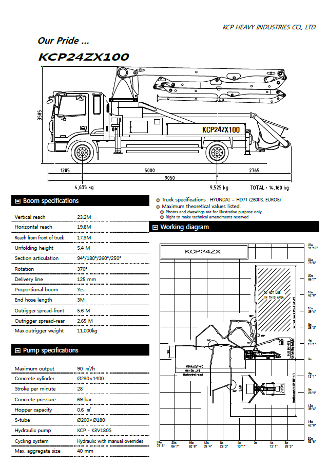 24米小型混凝土泵車