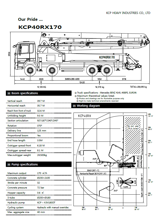 40米混凝土泵車