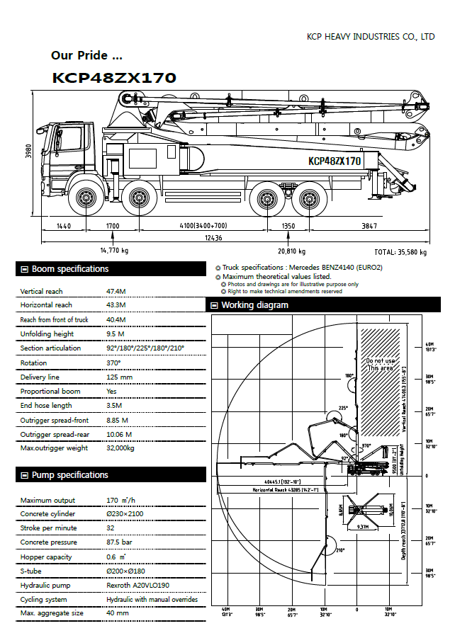 48米混凝土泵車