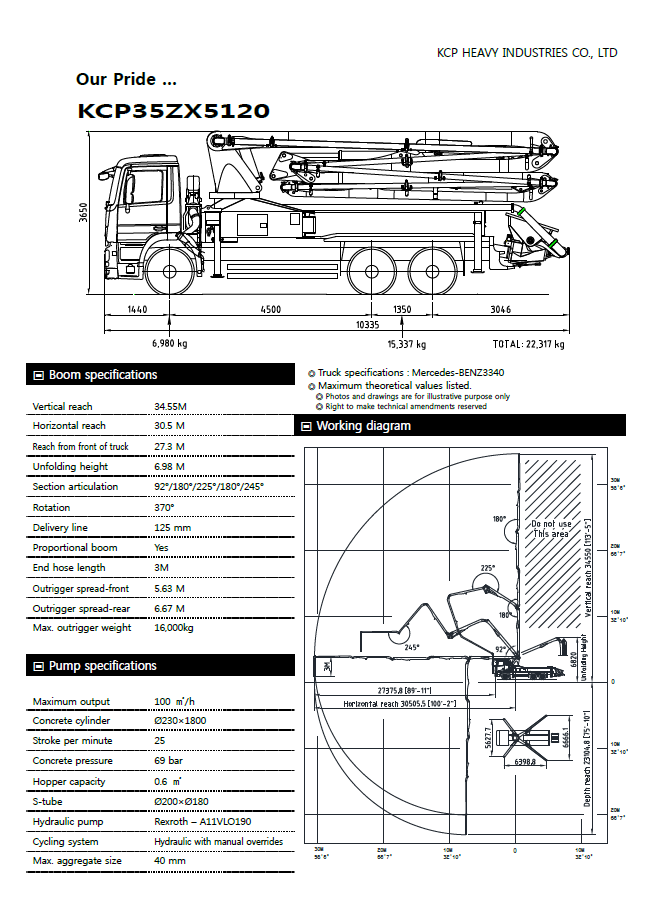 35米小型混凝土泵車